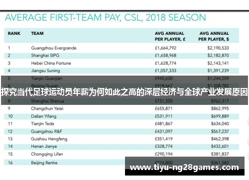 探究当代足球运动员年薪为何如此之高的深层经济与全球产业发展原因