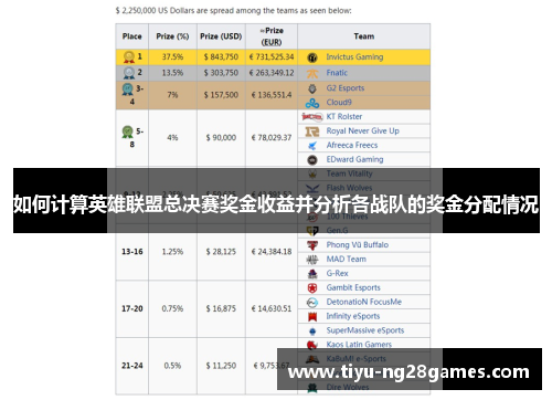 如何计算英雄联盟总决赛奖金收益并分析各战队的奖金分配情况
