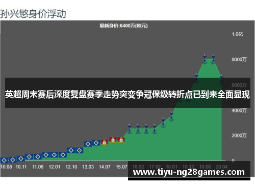 英超周末赛后深度复盘赛季走势突变争冠保级转折点已到来全面显现 英超周末赛后深度复盘赛季走势突变争冠保级转折点已到来全面显现